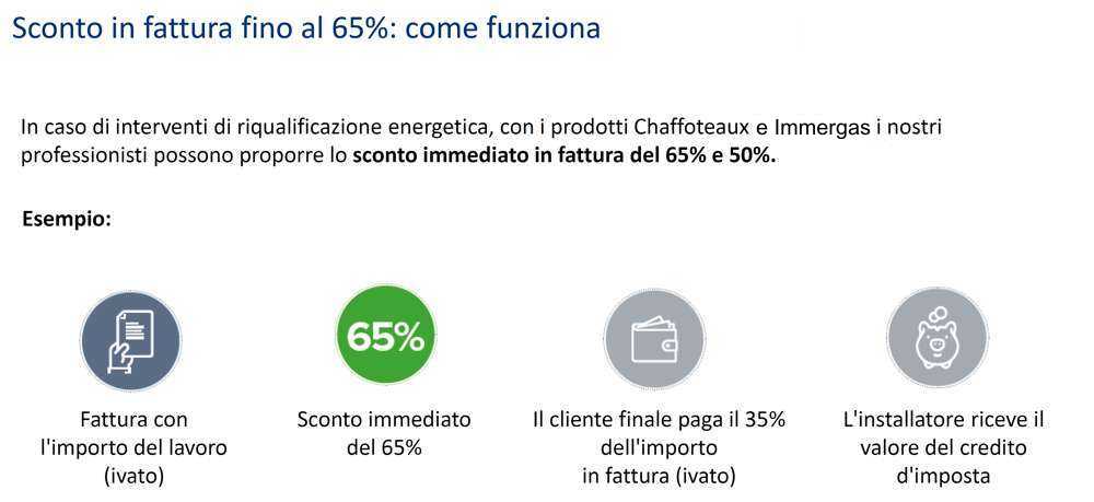 sconto in fattura sostituzione caldaia