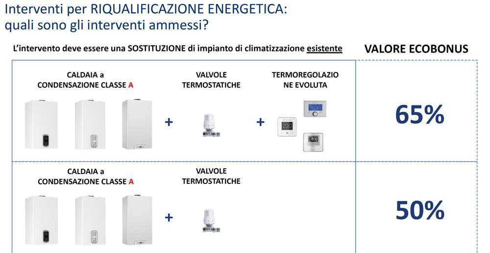 ecobonus caldaia